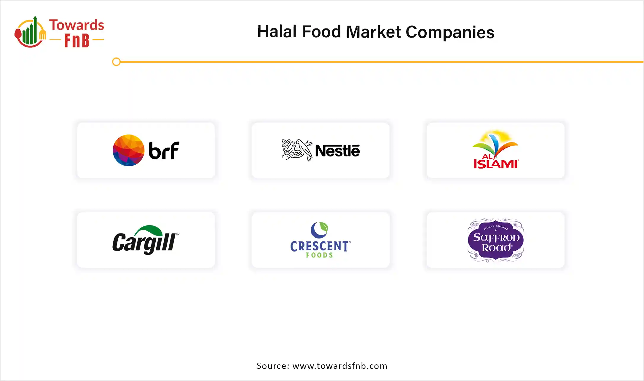 Halal Food Market Companies Halal Food Market Companies