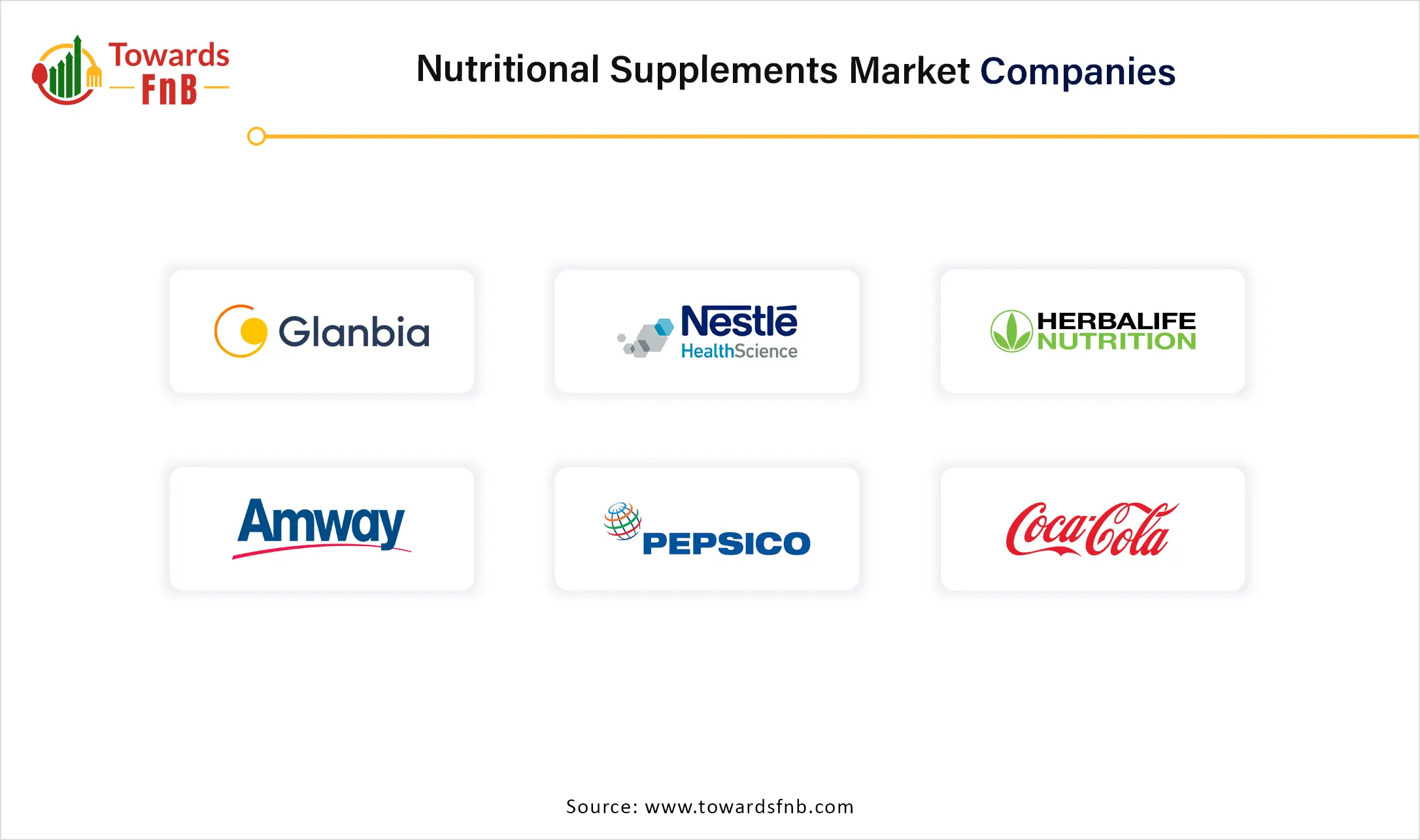 Nutritional Supplements Market Companies Nutritional Supplements Market Companies