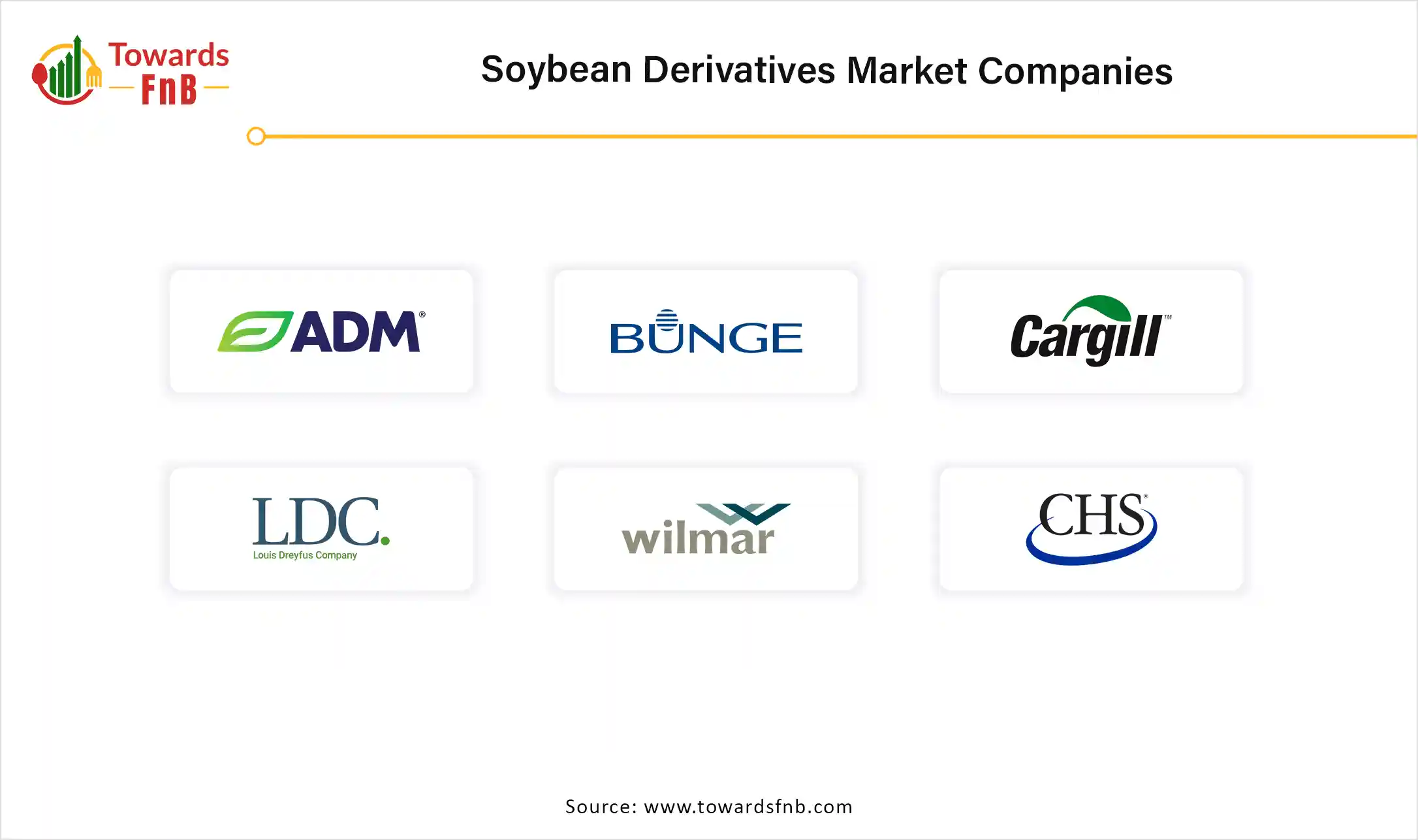Soybean Derivatives Market Companies Soybean Derivatives Market Companies