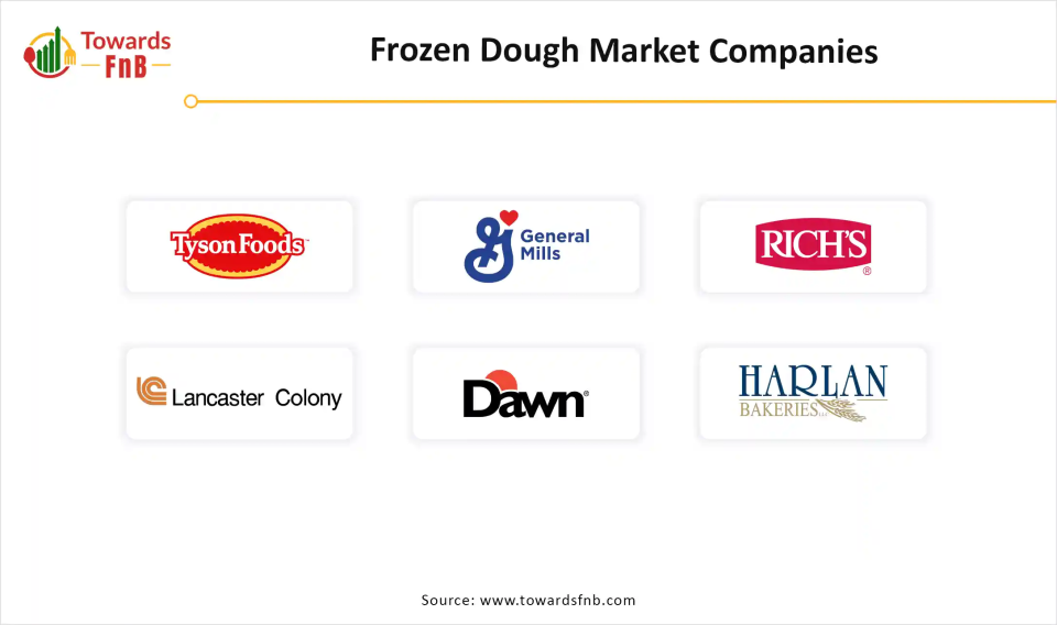 Frozen Dough Market Companies Frozen Dough Market Companies