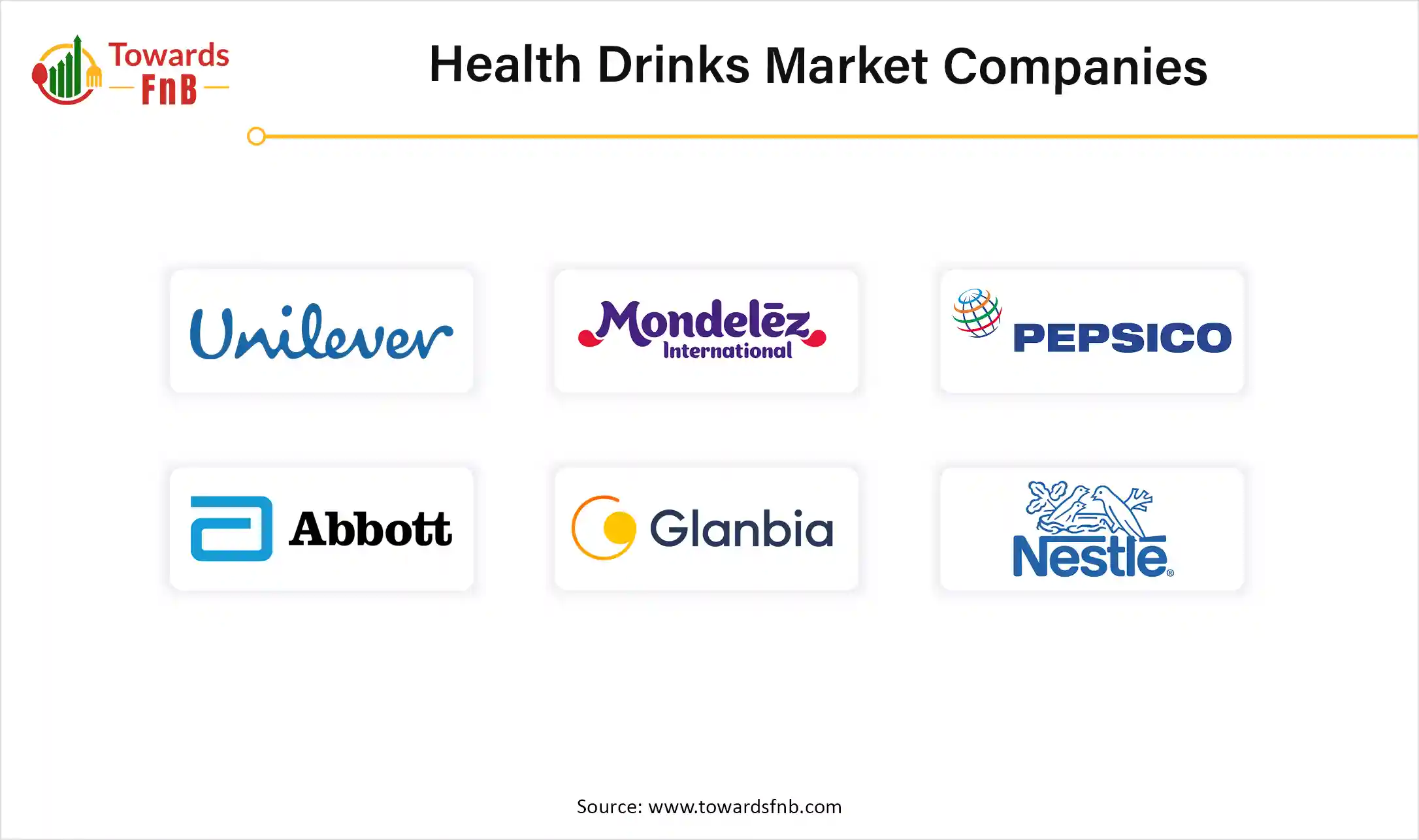 Health Drinks Market Companies Health Drinks Market Companies
