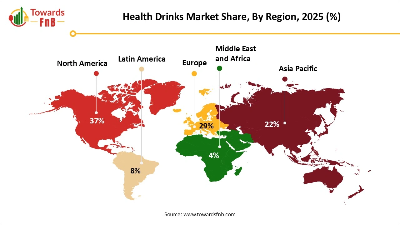 Health Drinks Market Share, By Region, 2025 (%) Health Drinks Market Share, By Region, 2025 (%)