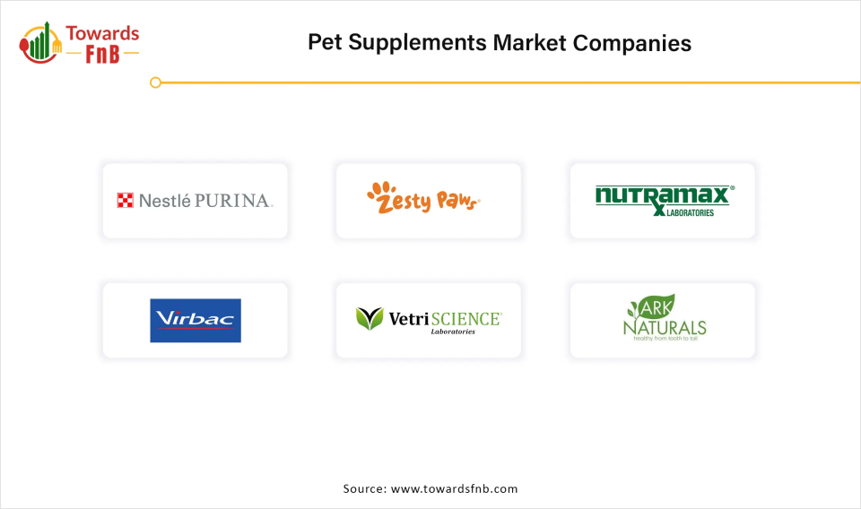 Pet Supplements Market Companies Pet Supplements Market Companies