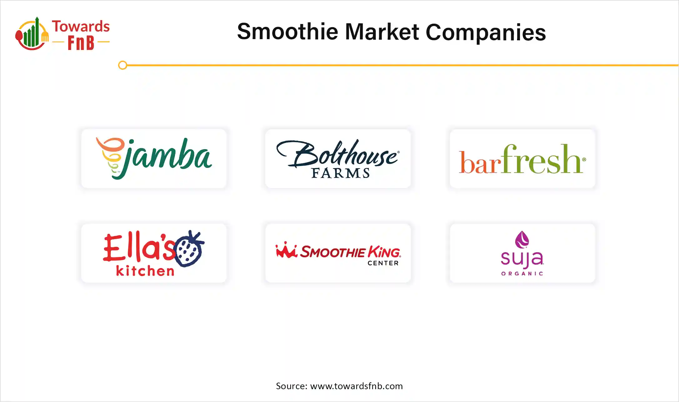 Smoothie Market Companies Smoothie Market Companies