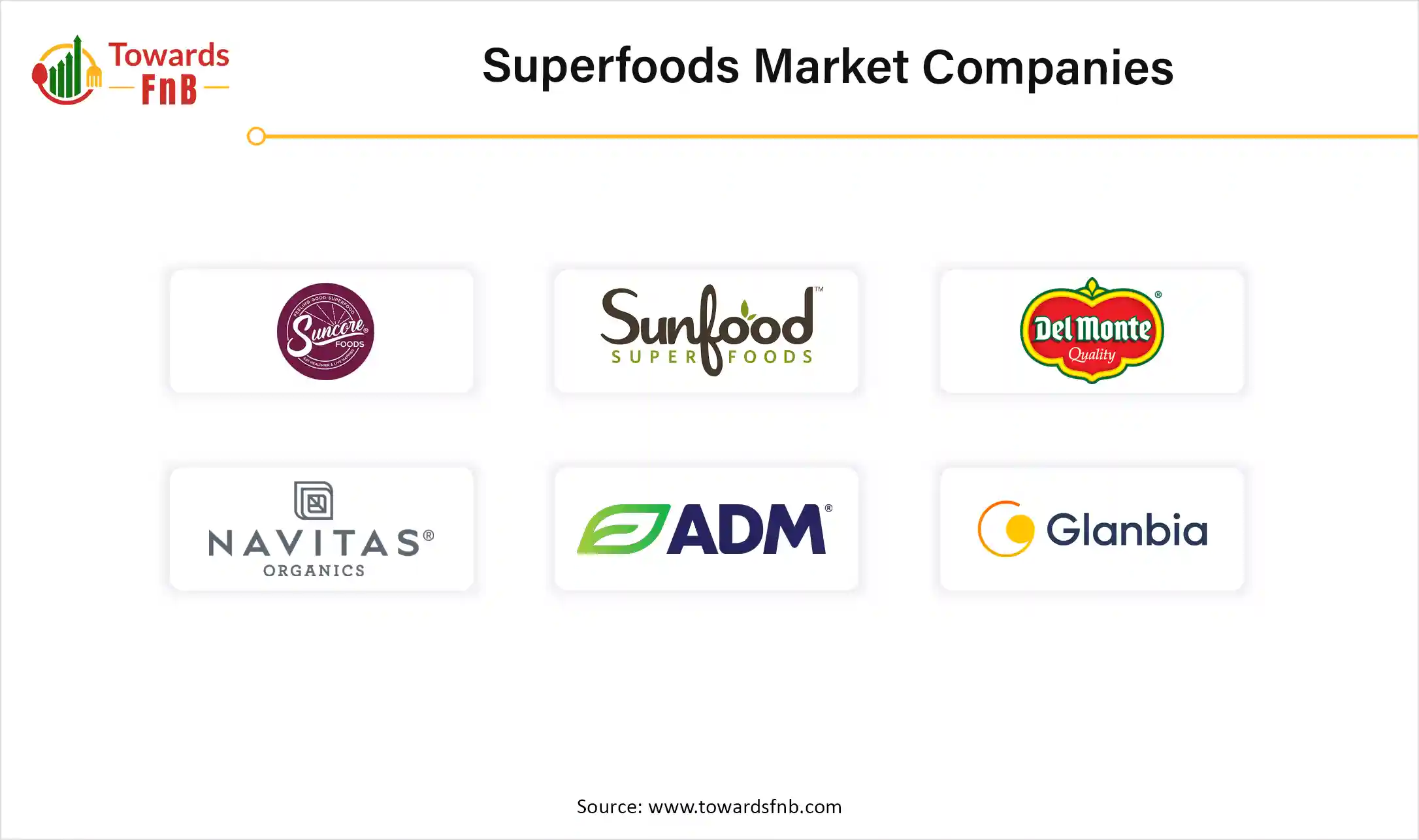 Superfoods Market Companies Superfoods Market Companies