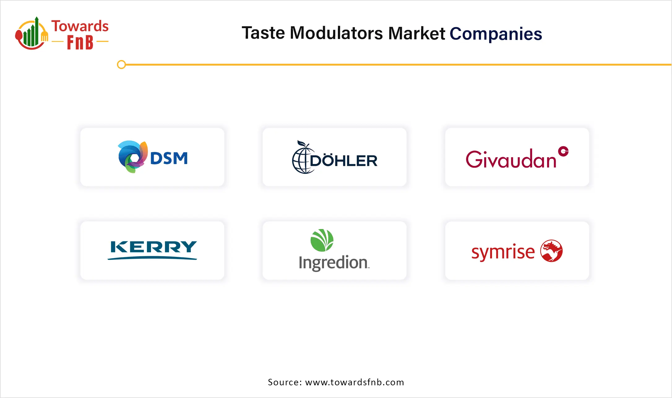 Taste Modulators Market Companies Taste Modulators Market Companies
